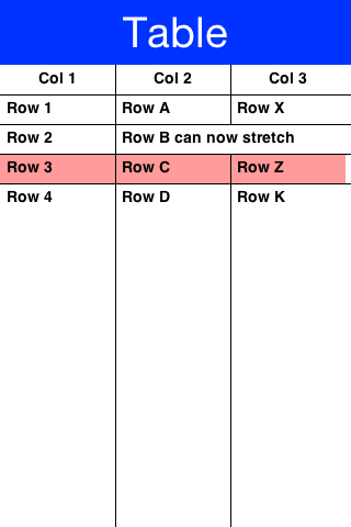 Selected table row from the code above