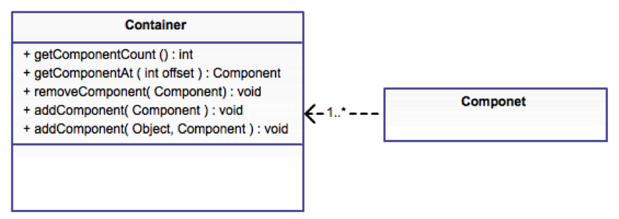 Component UML