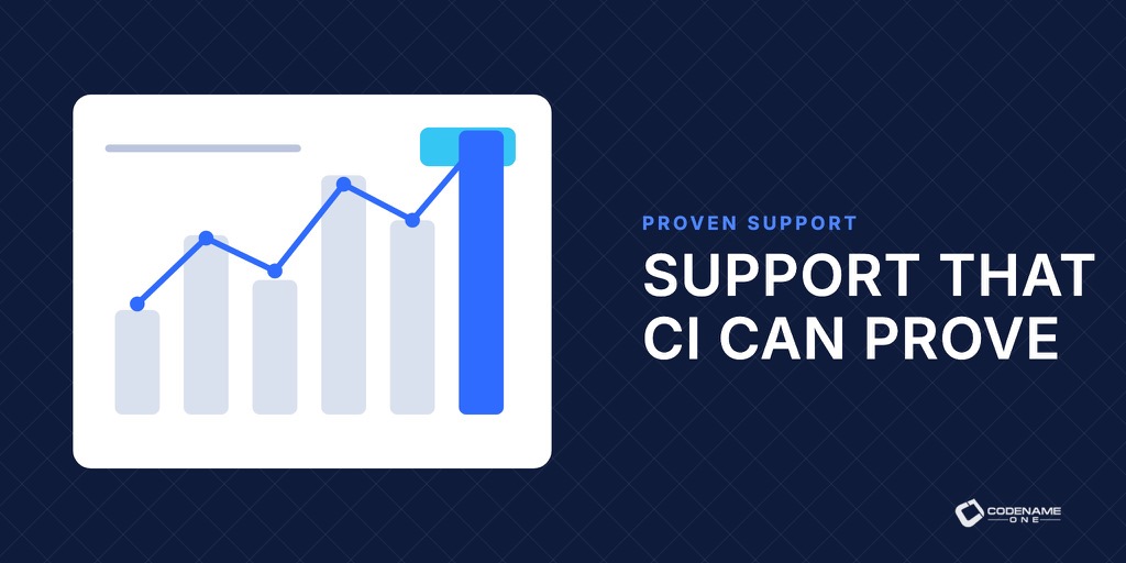 Codename One port support generated from CI evidence