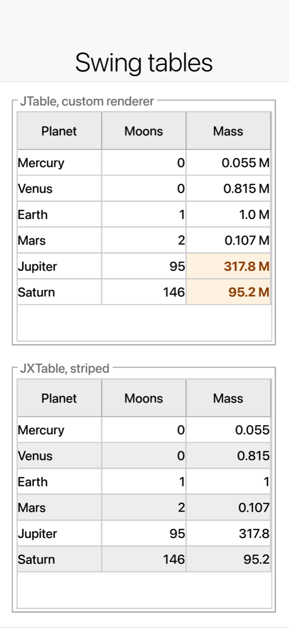 A JTable running on an iPhone