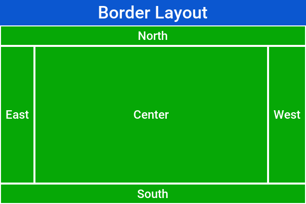 Border Layout in RTL mode