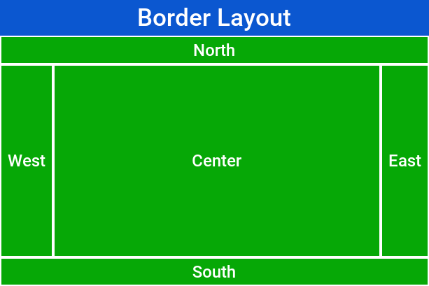 Border Layout