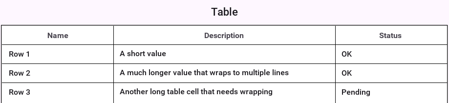 Multiline table cell in landscape mode. Notice the cell row count adapts seamlessly