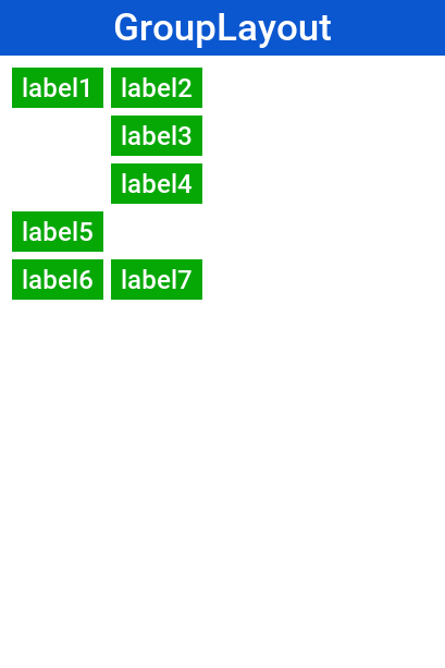GroupLayout Matisse generated UI running in Codename One