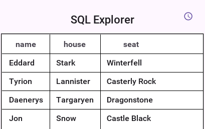 The rows a select returned presented in a Table