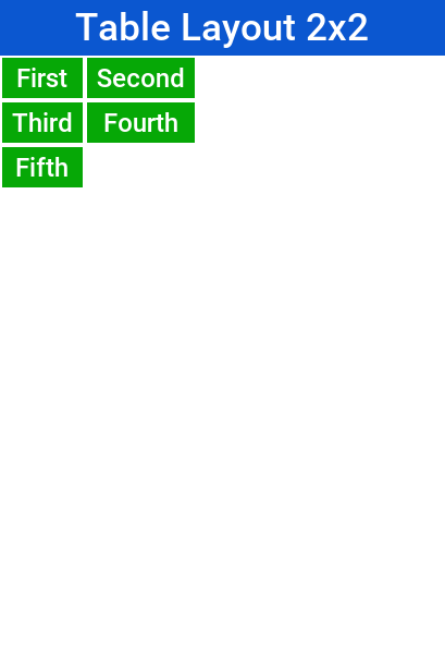 2×2 TableLayout with 5 elements, notice that the last element is missing
