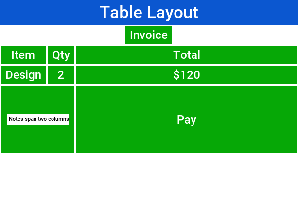 TableLayout constraints can be used to create elaborate UI’s