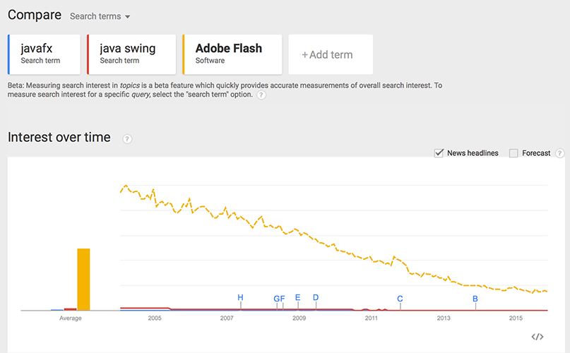 javafx swing flash google trends