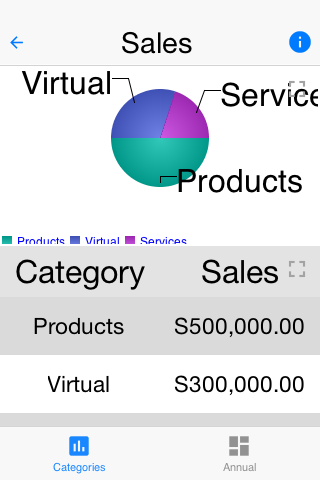 Sales demo chart