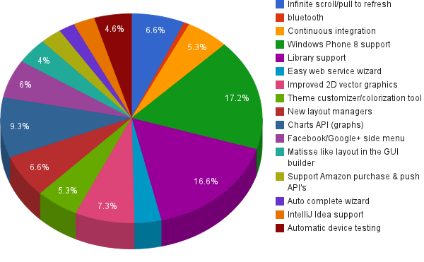 Stroke Charts And Graphs