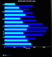 Bar Charts