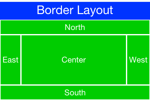 Border Layout bidi/RTL