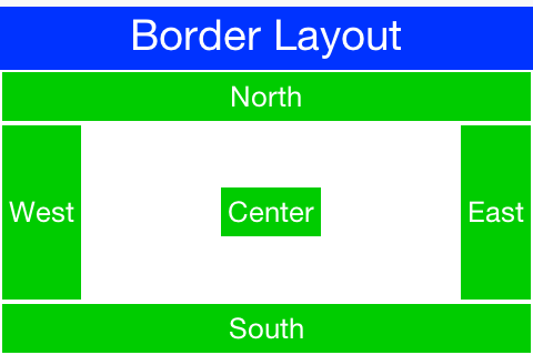 Border Layout Center