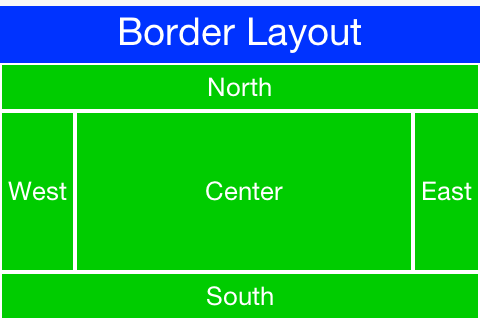 Border Layout