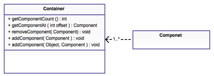 Component/Container Relationship Diagram