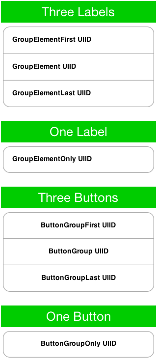 Sample ComponentGroup Grouping