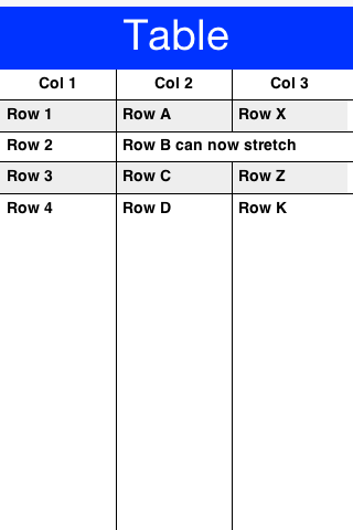 Table with customize cells using the pinstripe effect