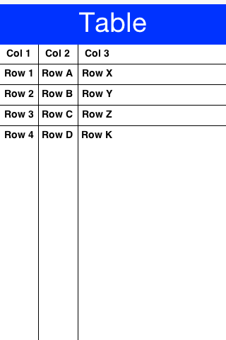 Simple Table usage