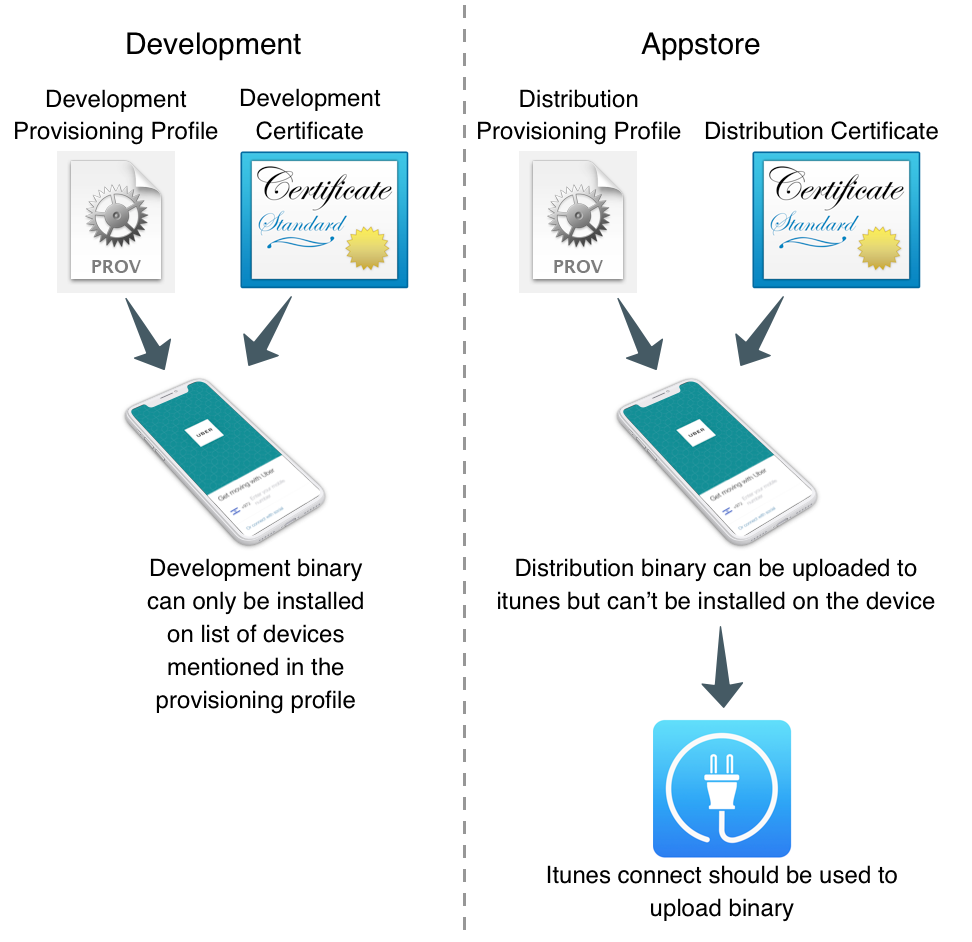 The 4 files Required for iOS Signing and Provisioning