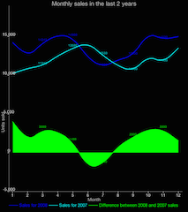 Cubic Line Charts