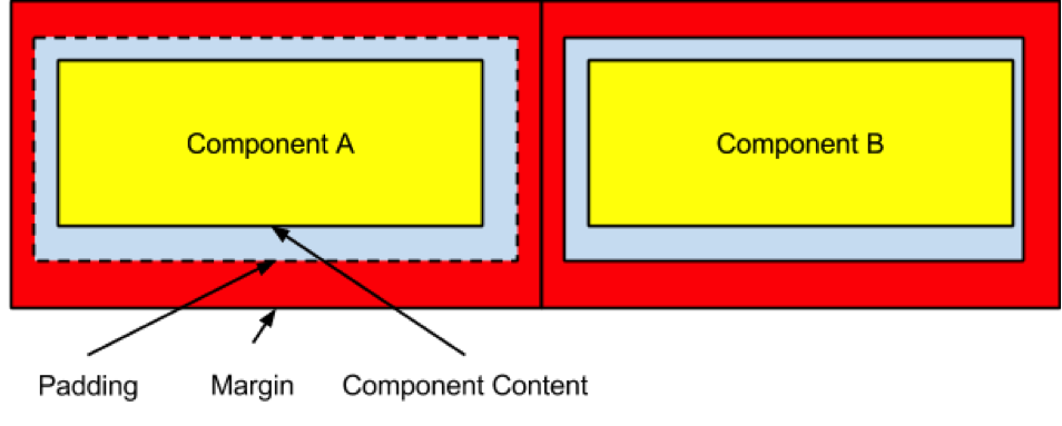 Padding and Margin