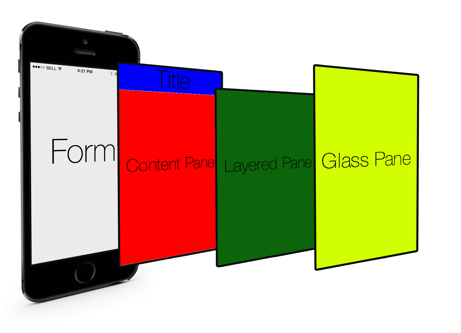 Form layout graphic