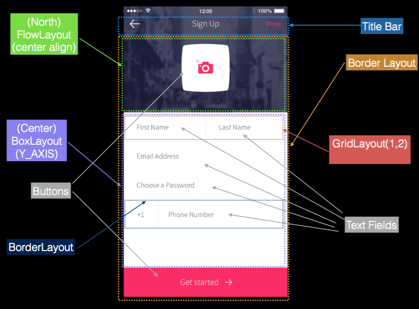 Component hierarchy and layouts