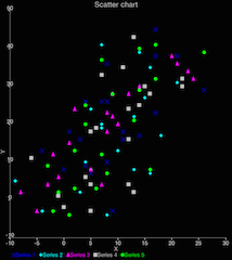 Scatter Charts