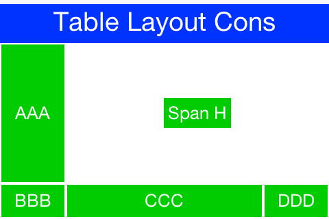 TableLayout with complex constraints