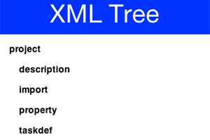 Tree with XML data