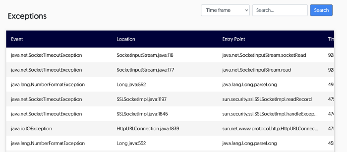 Exception Monitoring